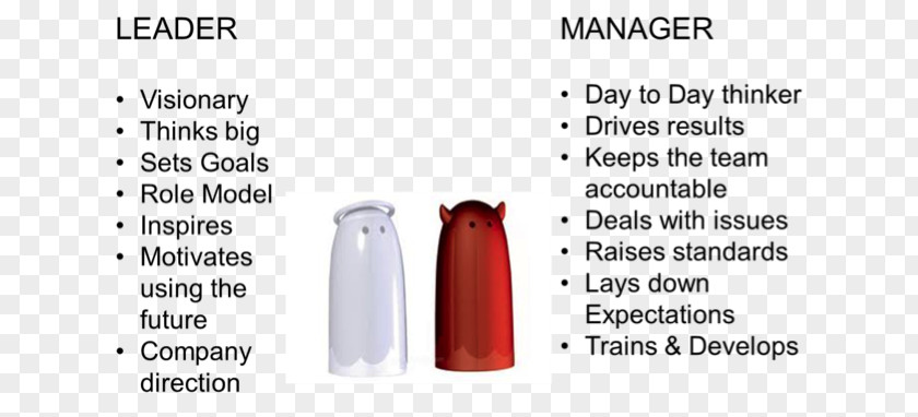 Business Leadership Vs Management Team Leader Manager PNG