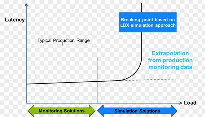 Practical Appliance Business Workload Technology Cost Evaluation PNG