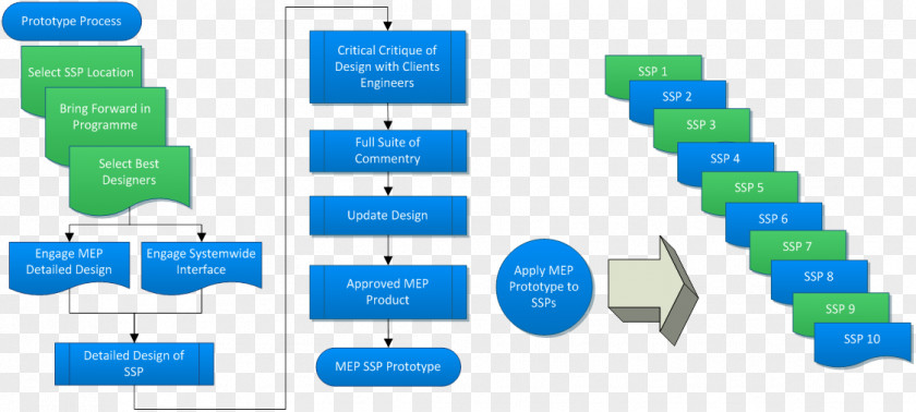 Design Mechanical, Electrical, And Plumbing Autodesk Revit Organization Business PNG