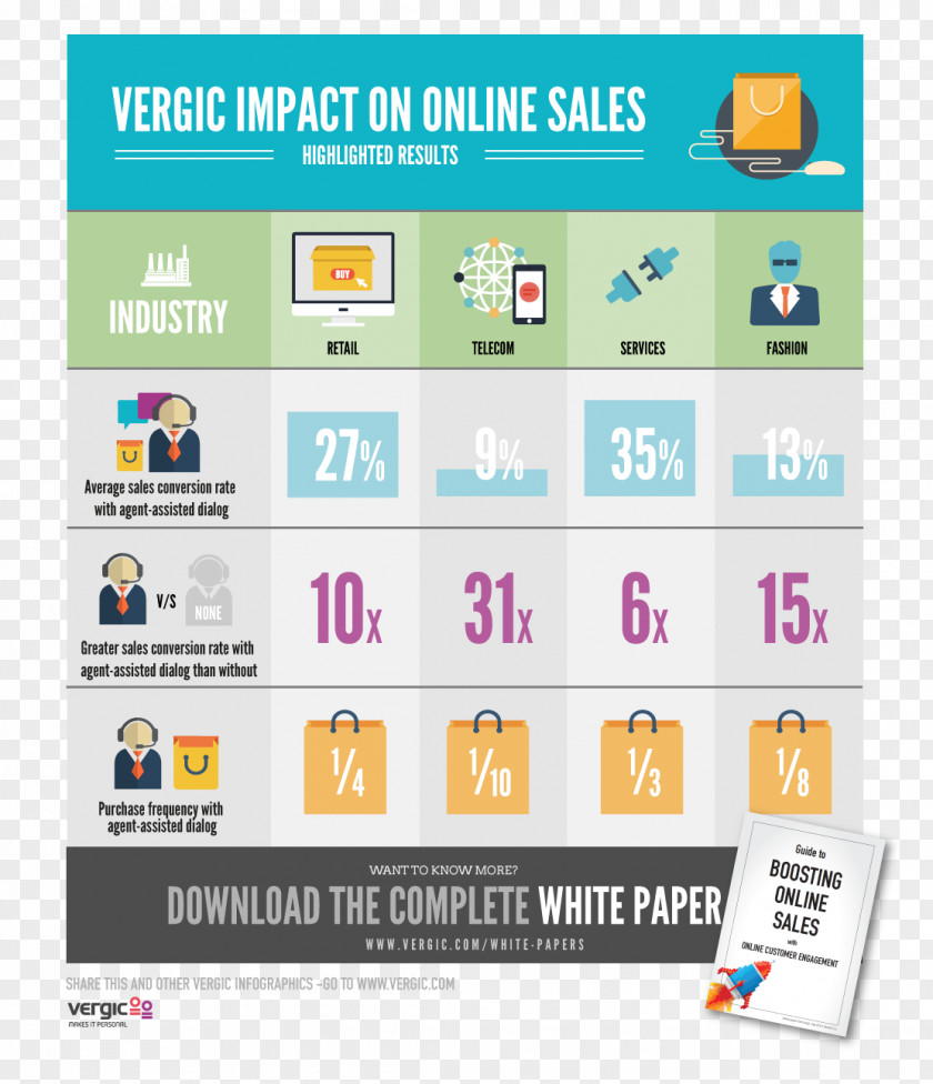 Marketing Web Page Infographic Content Sales Conversion PNG