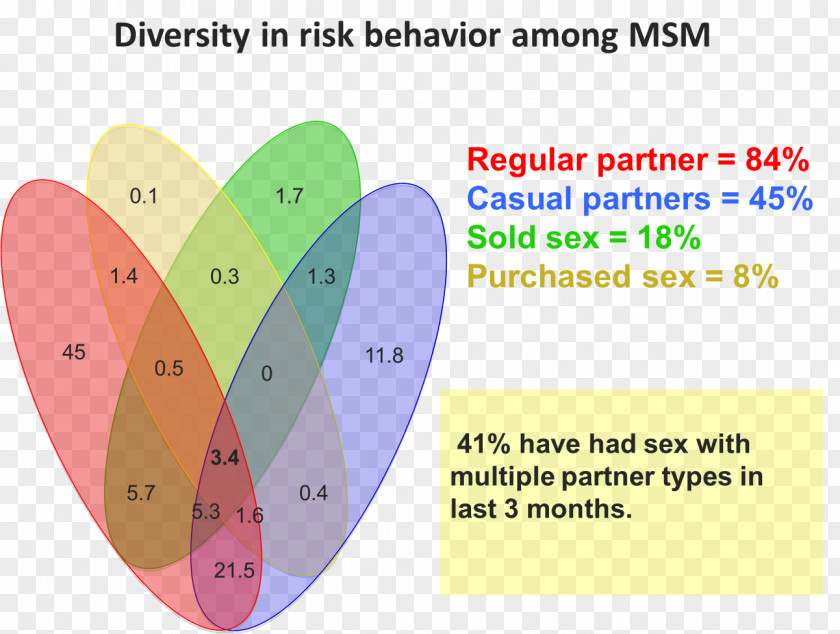 Hiv Epidemic Line Angle Product Graphics Brand PNG