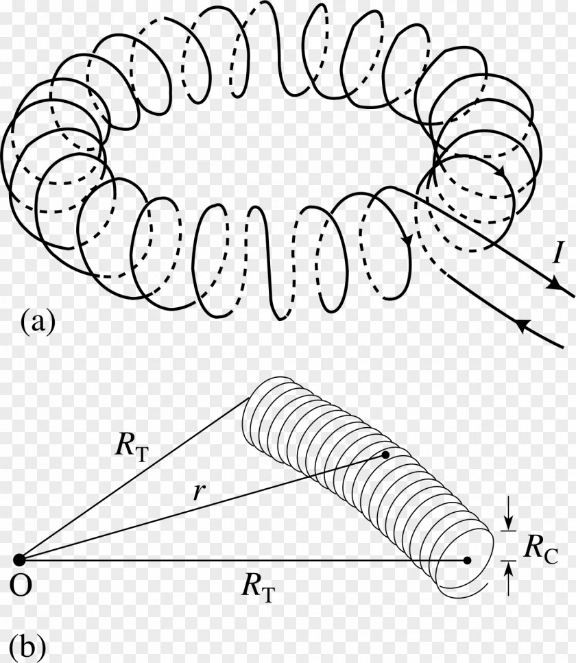 Line Solenoid Toroid Electromagnetism Electromagnetic Coil PNG