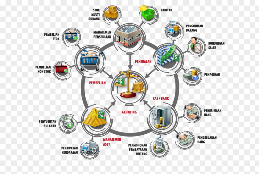 Technology Brand Diagram PNG