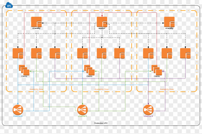 Thumbtack Data Infrastructure PostgreSQL Organization PNG