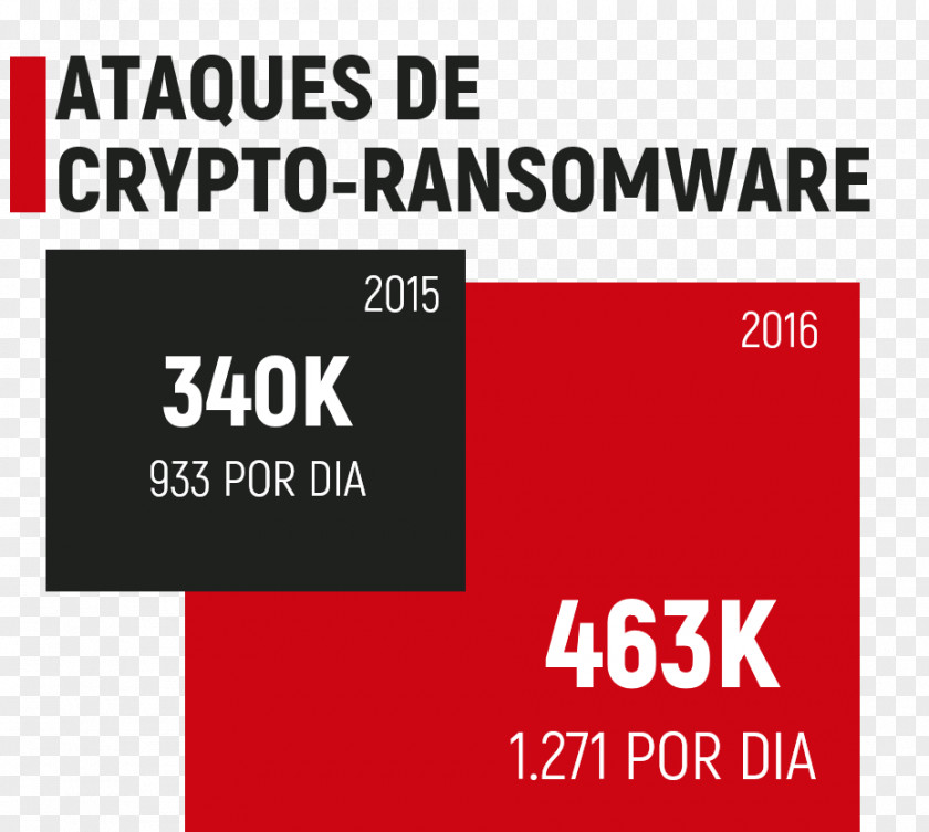 Ransomware WannaCry Attack Information Security Malware Kaspersky Lab PNG