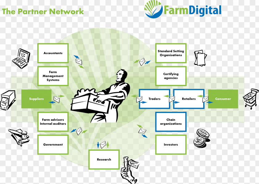 E-agriculture Farm Horticulture Agricultural Policy PNG