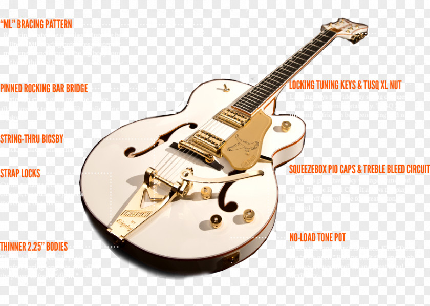 Gretsch 6128 Musical Instruments Guitar Fender Stratocaster PNG