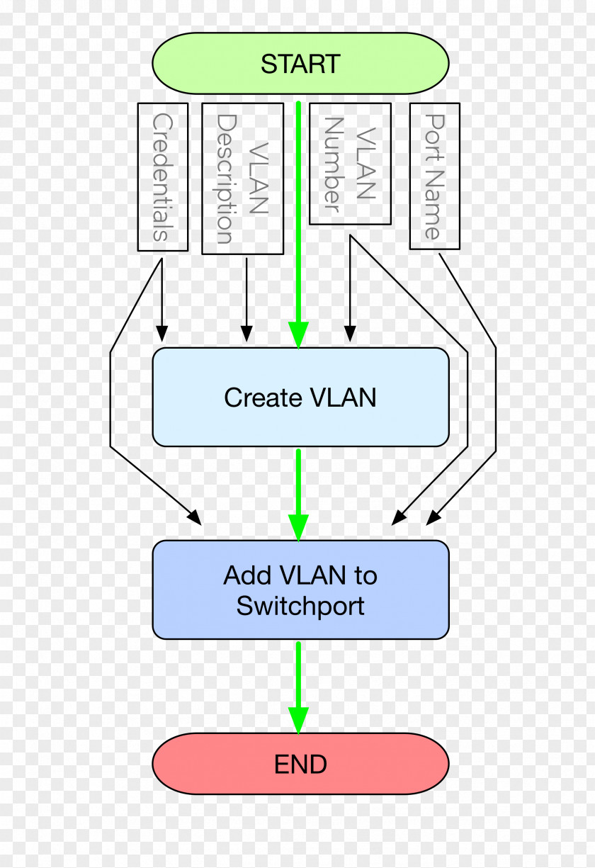 Line Point Angle Technology PNG