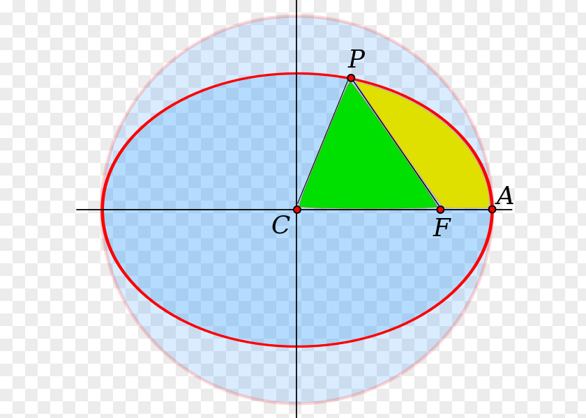 Circle Angle Point Diagram PNG