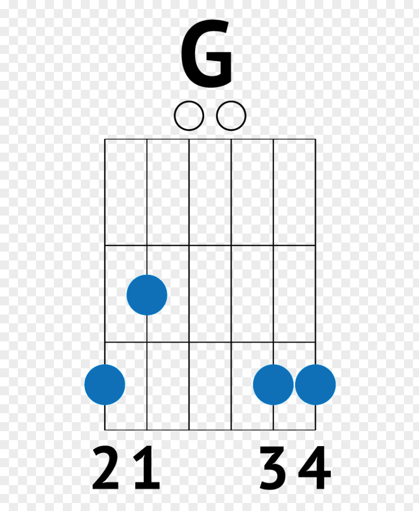 Guitar Strum Chord Song PNG