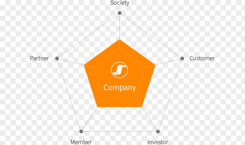 Observe Order And Establish Social Morality Sustainable Management Hankuk Paper Company Ethics PNG