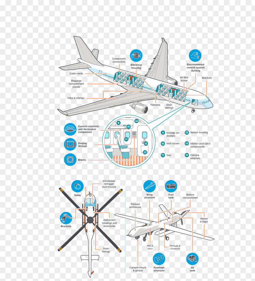 Printer 3D Printing Diagram Printers PNG