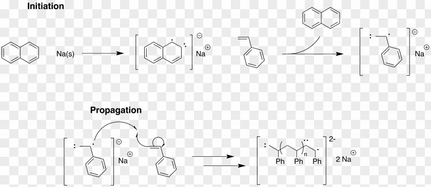 Coupling Reaction Isotopes Of Nickel Polymerization Catalysis PNG