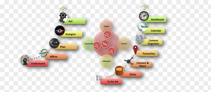 Book Getting Things Done Workflow Planning Author PNG