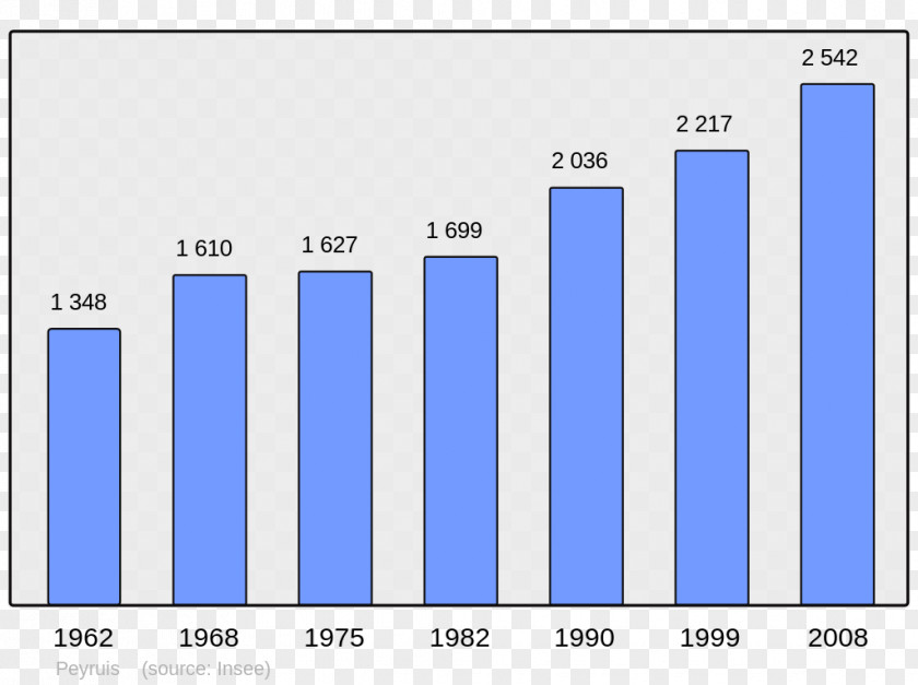 Population Arpajon-sur-Cère Wikipedia Einwohner PNG