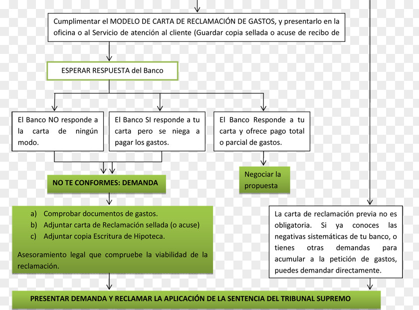 Bank Mortgage Law Expense Debt Document PNG