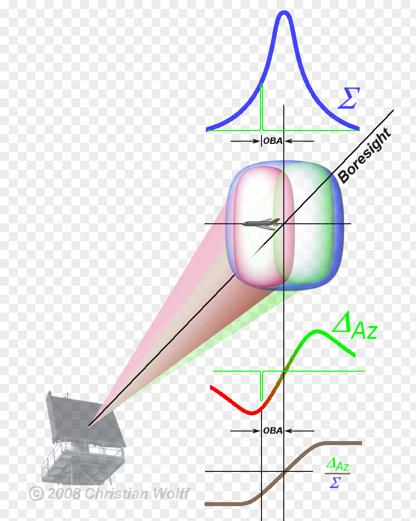 Watercolor Navy Radar Electronics Digital Signal Processing Computer Software PNG