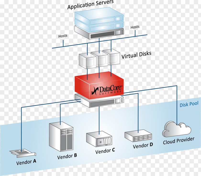 Disk Array Automated Tiered Storage Computer Data Software-defined Virtualization PNG