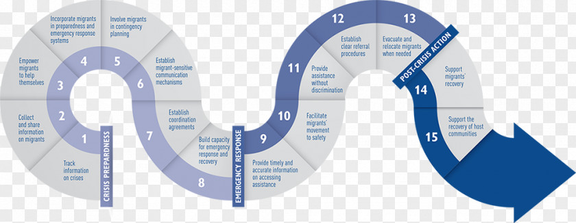 Russia Flyer Communication Organization Crisis Management Policy PNG