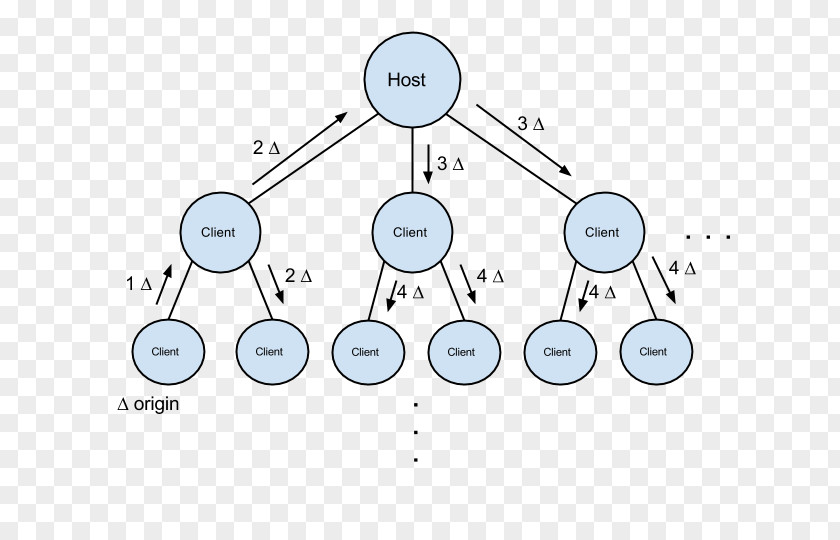 ZeroMQ Message Broker Asynchrony Distributed Computing Scalability PNG