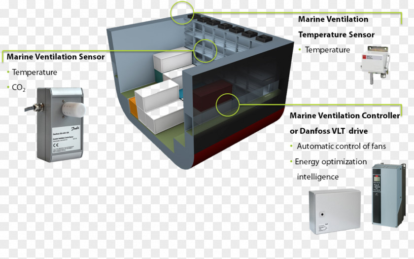 Ship Hold Ventilation Reefer Refrigerated Container PNG