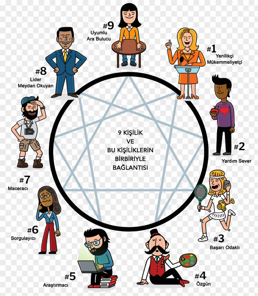 Bir Pattern Enneagram Of Personality Type Psychology Test PNG