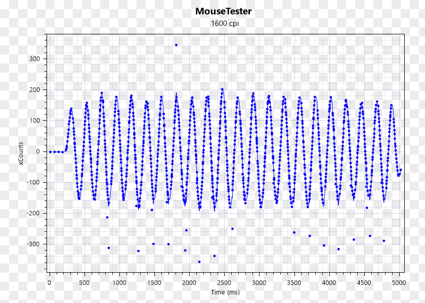 Computer Mouse Software Testing Dots Per Inch SteelSeries Sensor PNG