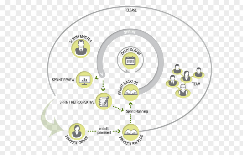 Agile Software Development Scrum Project Management PNG