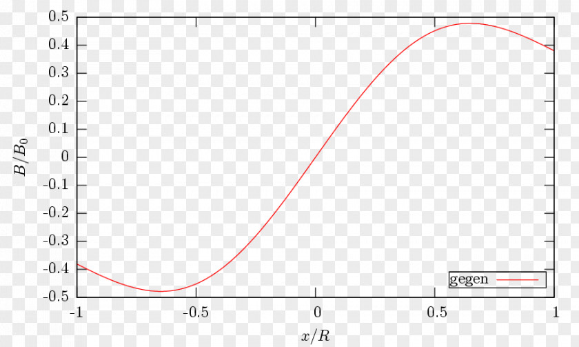 Auktionshaus Thomas Bergmann Thermal Desorption Spectroscopy Plot Equation Graph Of A Function PNG