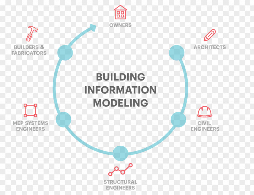 Building Information Modeling MagiCAD Design Brand HVAC PNG