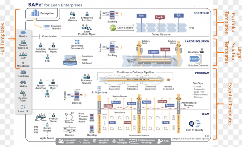 Building Management System SAFe 4.0 Distilled: Applying The Scaled Agile Framework For Lean Software And Systems Engineering Development PNG