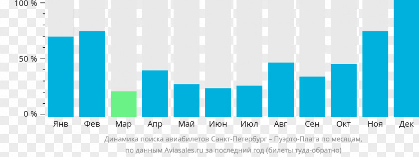Pop Charts Moscow Airline Ticket Aviasales.ru PNG