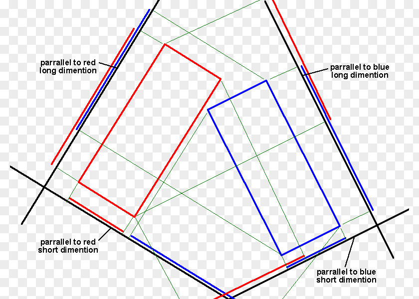 Euclidean Line Point Circle Rectangle Parallel PNG