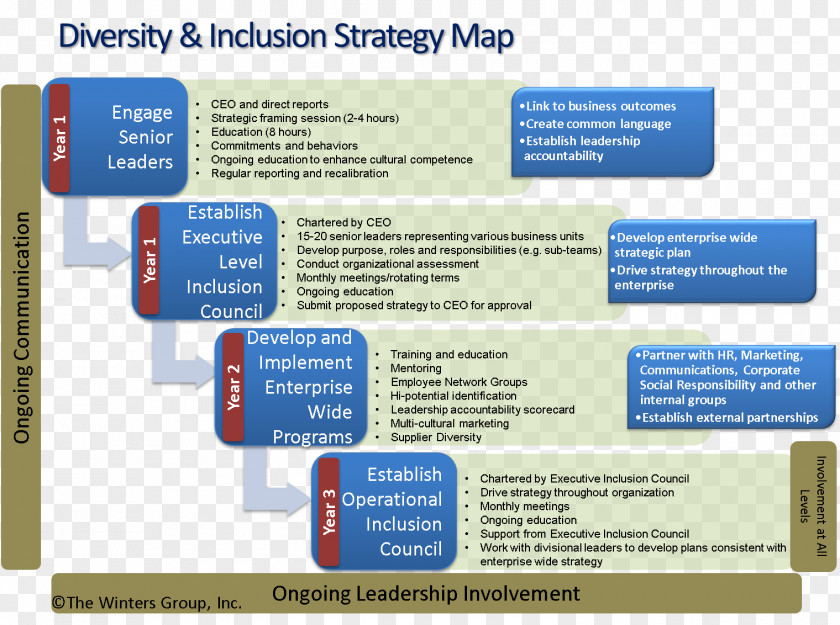 Business Organization Plan Strategic Planning PNG