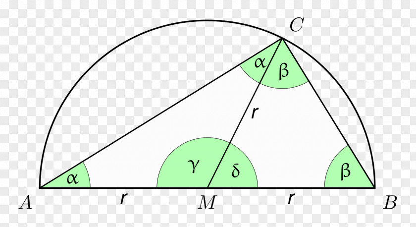 Triangle Right Thales's Theorem Circle PNG
