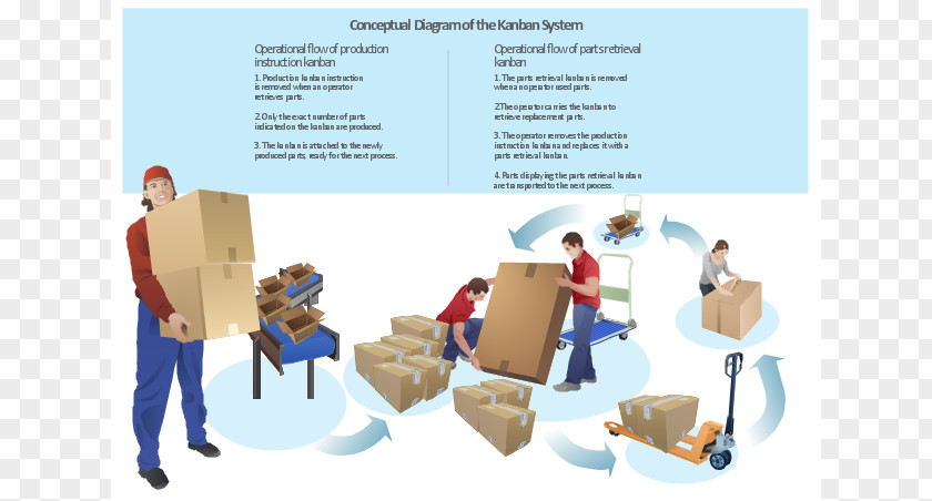 Warehouse Worker Cliparts Kanban Lean Manufacturing Clip Art PNG