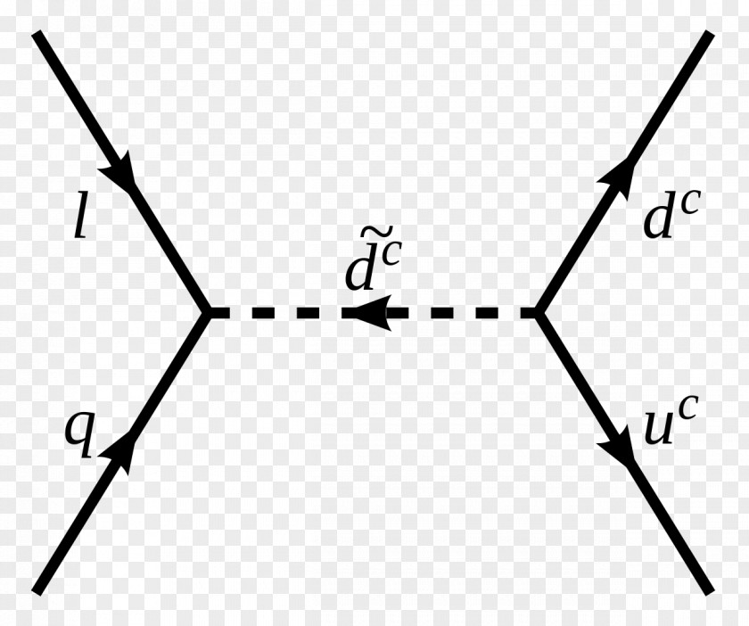 Caries Particle Physics R-parity Proton Decay Radioactive PNG