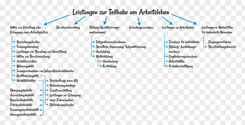 Technology Document Line PNG