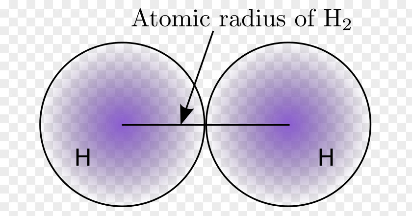 Atomic Radius Periodic Trends Chemistry Chemical Element PNG