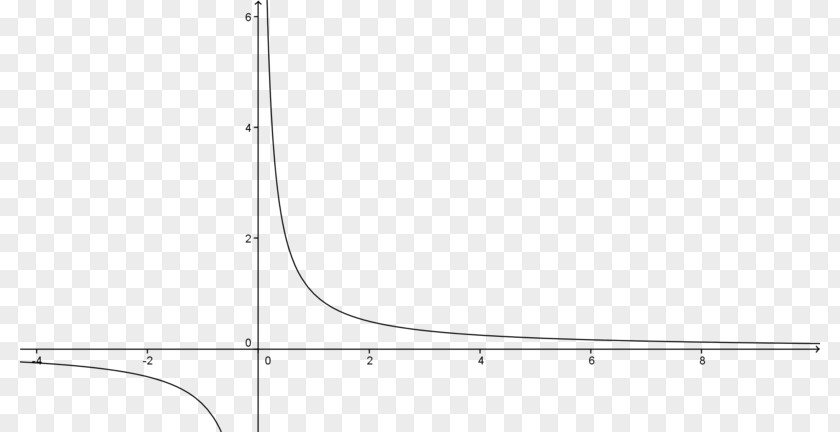 Line Point Mathematics Distance Angle PNG