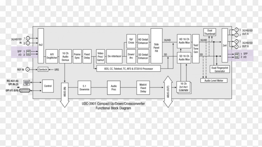 Block Diagram Technology University Of The District Columbia Engineering PNG