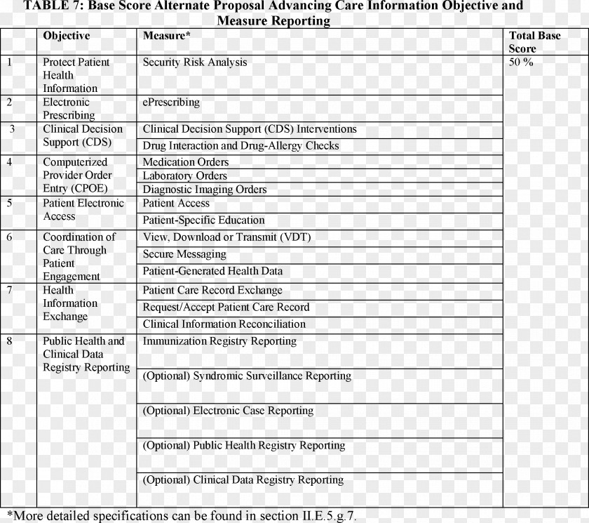 Federally Administered Tribal Areas Screenshot Keyword Tool Qualified Health Center Centers For Medicare And Medicaid Services Quality PNG