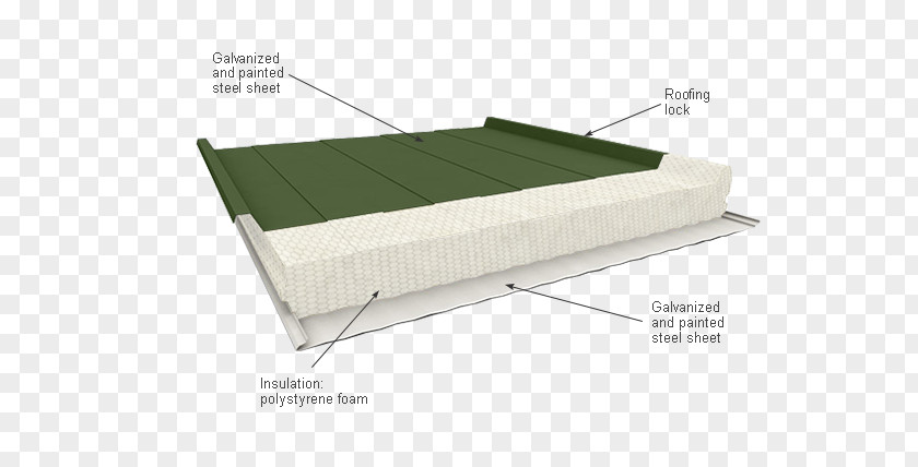 Sandwich Vector Bed Frame Daylighting PNG