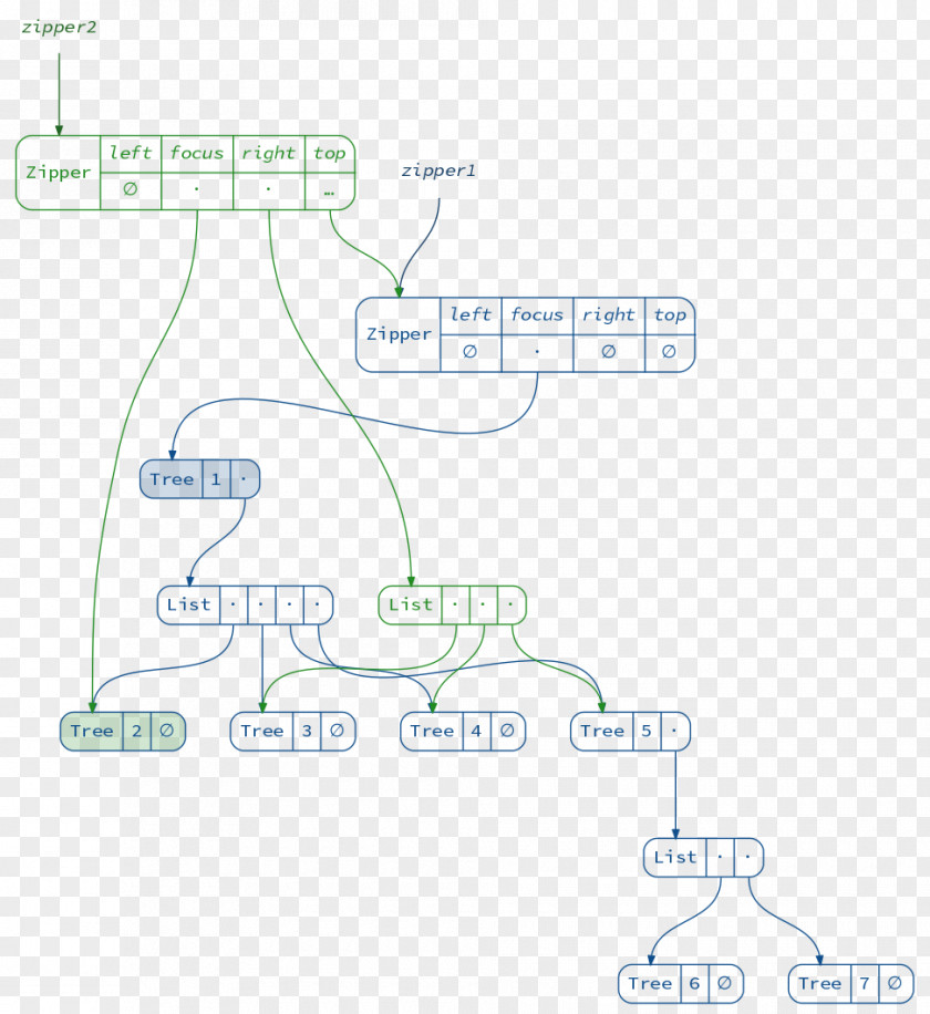 Webakruti We Are The Change Diagram GitHub Pages Immutable Object PNG