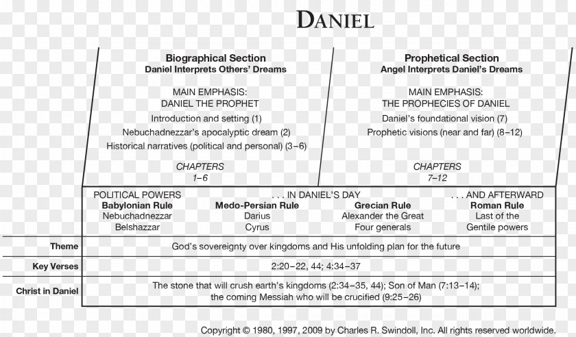 Book Of Daniel Bible Old Testament Zechariah Numbers PNG