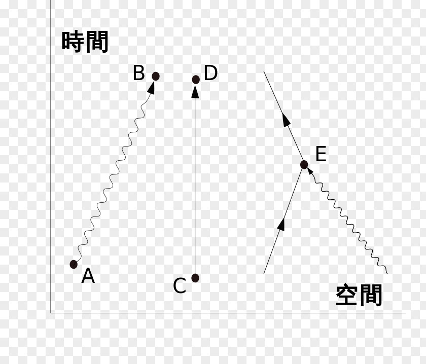 COMPONENTS Feynman Diagram Quantum Electrodynamics Standard Model Compton Scattering Physicist PNG