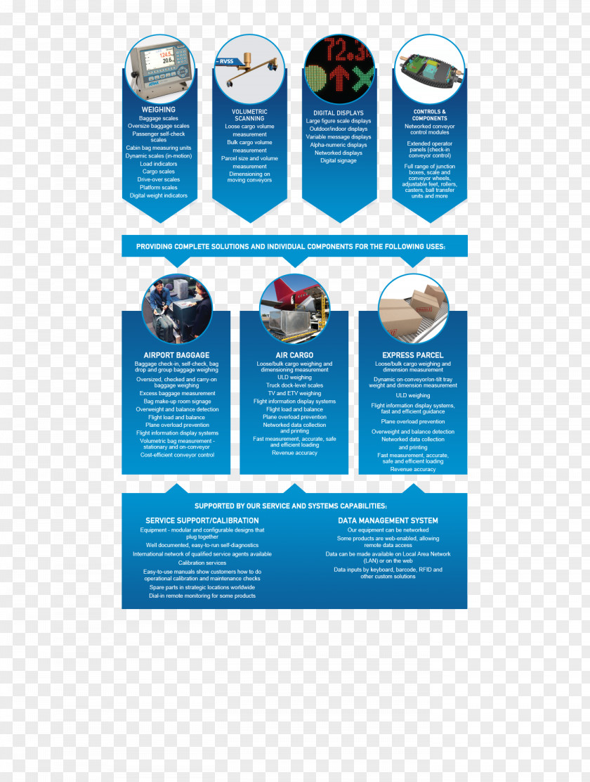 Luggage Scale Brochure Measuring Scales PNG