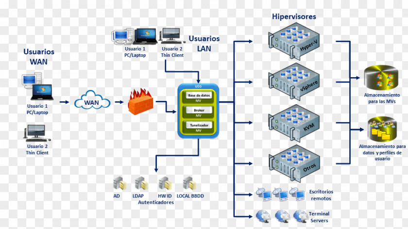 Xrdp Desktop Virtualization Citrix Systems XenServer Hypervisor Hyper-V PNG