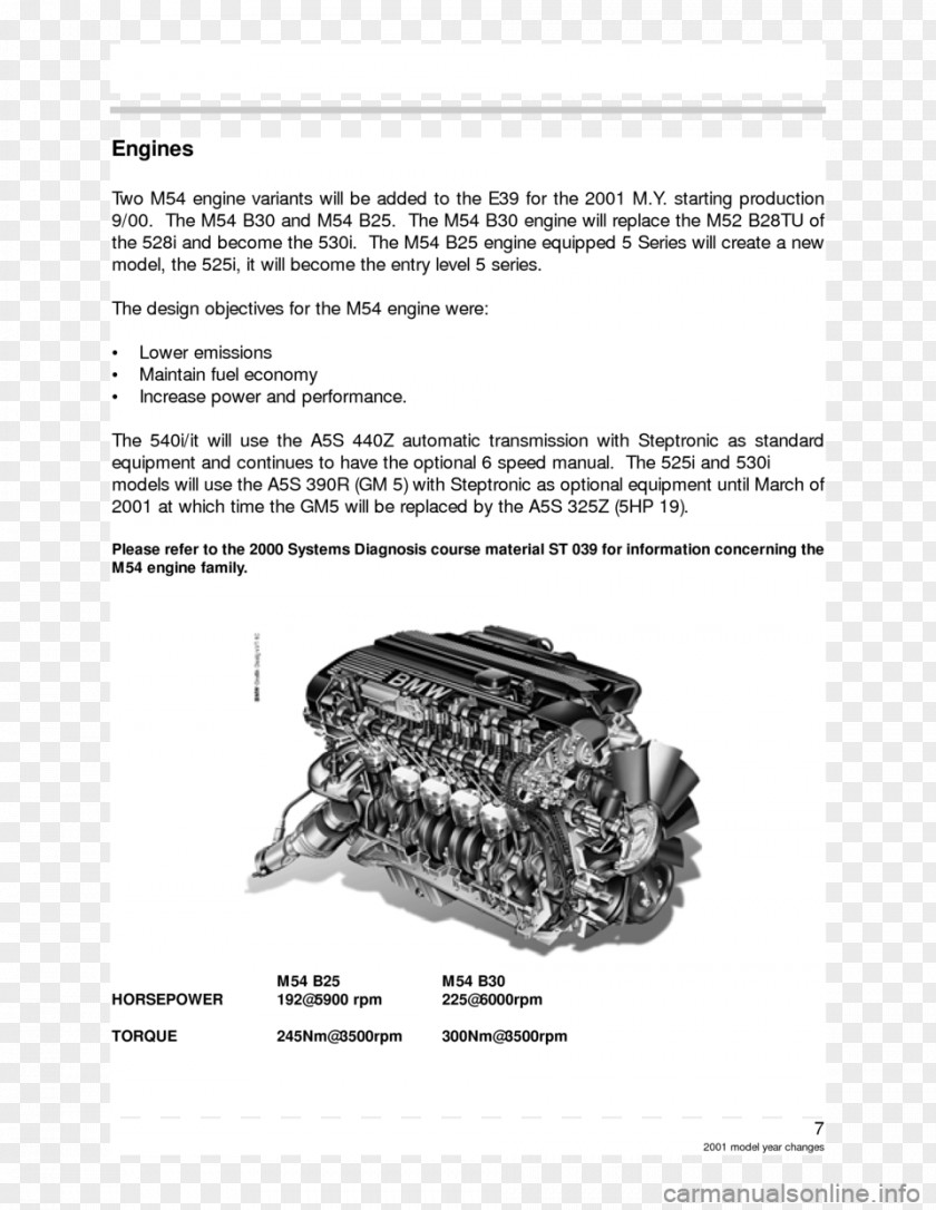 Bmw E46 2005 BMW X5 2001 3 Series Motor Vehicle PNG