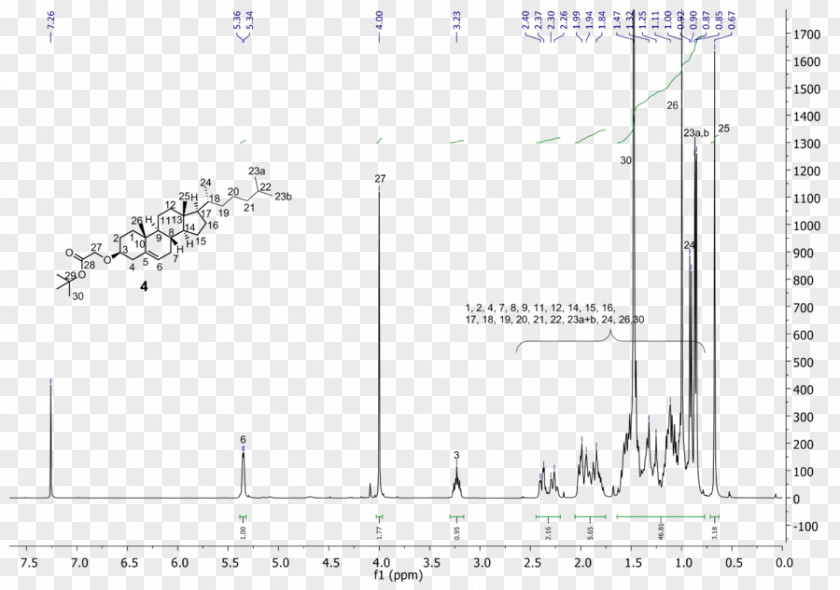 Introduction To NMR Spectroscopy Proton Nuclear Magnetic Resonance Carbon-13 PNG